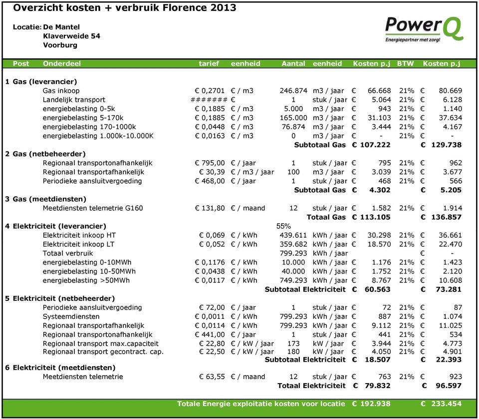 140 energiebelasting 5-170k 0,1885 / m3 165.000 m3 / jaar 31.103 21% 37.634 energiebelasting 170-1000k 0,0448 / m3 76.874 m3 / jaar 3.444 21% 4.167 energiebelasting 1.000k-10.