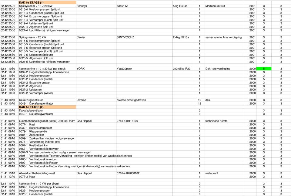42.25D0 0621-4 Luchtfilter(s) reinigen/ vervangen 1 2001 3 3 62.42.25E0 Splitsysteem < 20 kw Carrier 38NYV035HZ 2,4kg R410a 1 server ruimte 1ste verdieping 2001 3 3 62.42.25E0 0615-5 Koelcompressor Splitunit 1 2001 3 3 62.