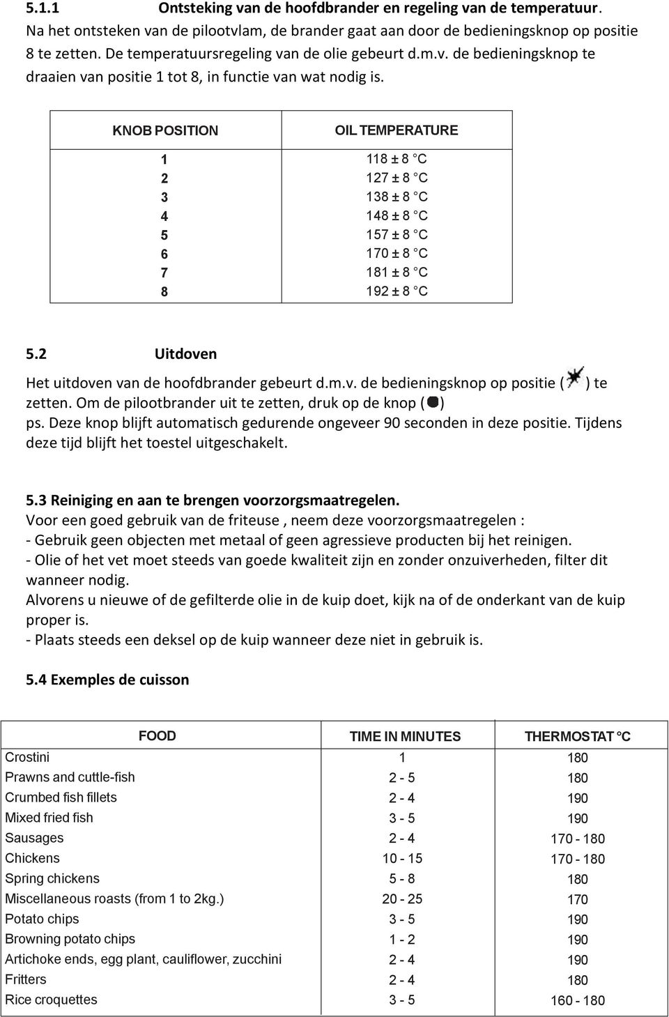 KNOB POSITION 1 2 3 4 5 6 7 8 OIL TEMPERATURE 118 ± 8 C 127 ± 8 C 8 ± 8 C 148 ± 8 C 157 ± 8 C 170 ± 8 C 181 ± 8 C 192 ± 8 C 5.2 Uitdoven Het uitdoven van de hoofdbrander gebeurt d.m.v. de bedieningsknop op positie ( ) te zetten.