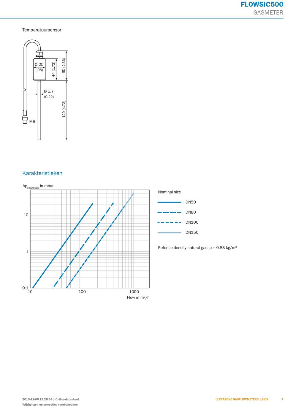 Refence density natural gas: ρ = 0.83 kg/m³ 0.