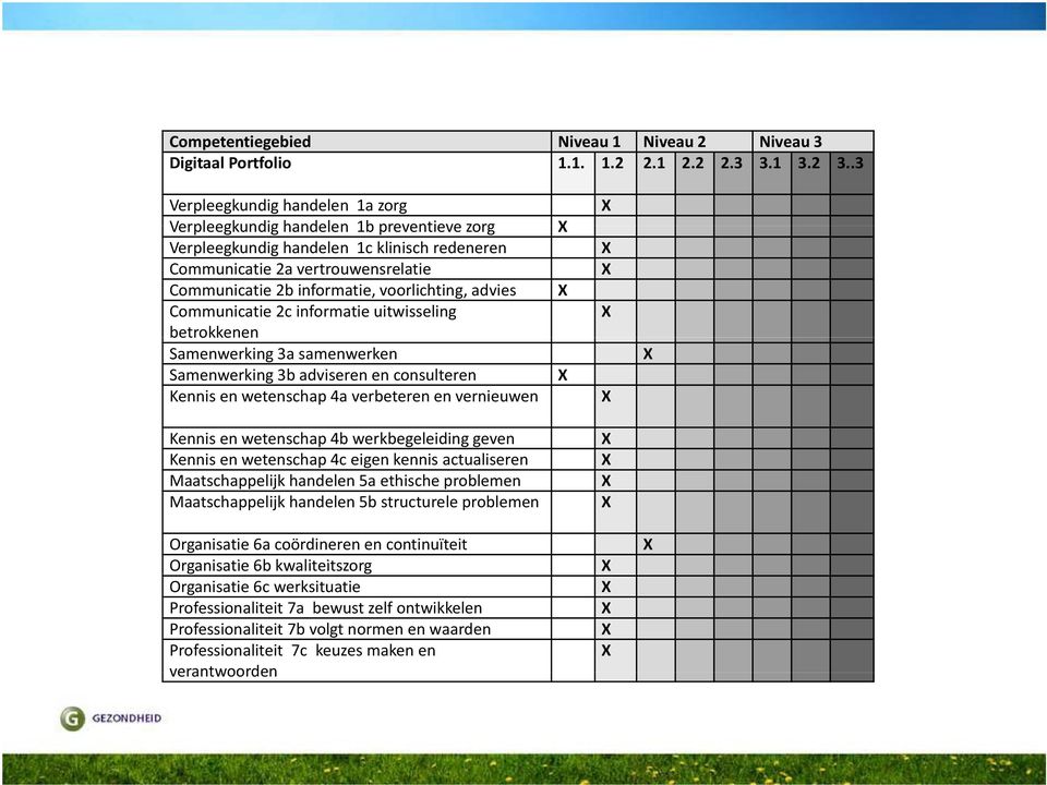 voorlichting, advies Communicatie 2c informatie uitwisseling betrokkenen Samenwerking 3a samenwerken Samenwerking 3b adviseren en consulteren Kennis en wetenschap 4a verbeteren en vernieuwen Kennis