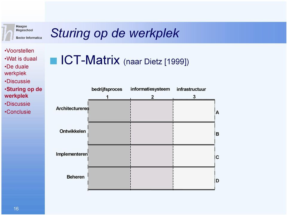 informatiesysteem infrastructuur 1 2 3