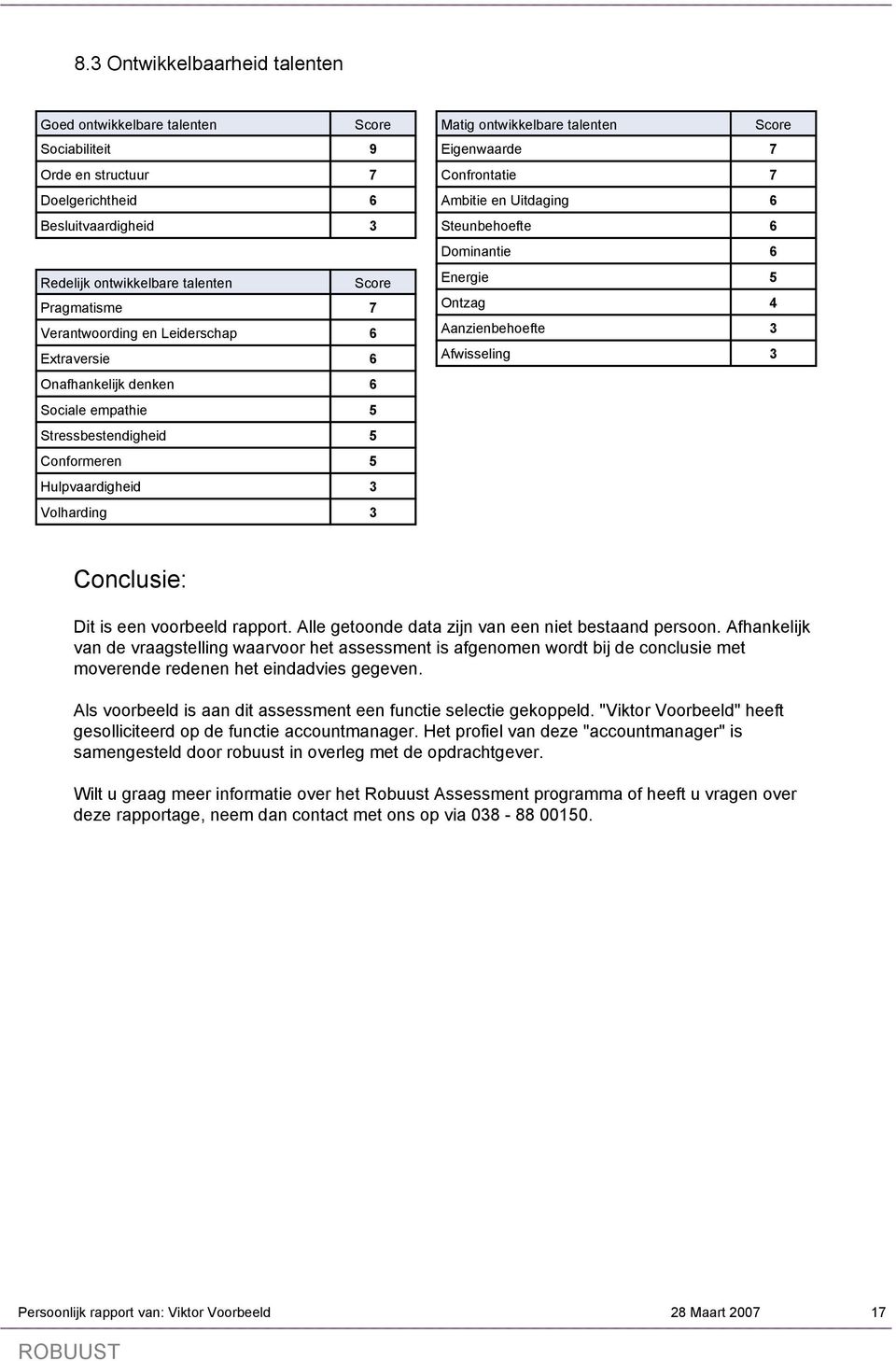 Eigenwaarde 7 Confrontatie 7 Ambitie en Uitdaging 6 Steunbehoefte 6 Dominantie 6 Energie 5 Ontzag 4 Aanzienbehoefte 3 Afwisseling 3 Conclusie: Dit is een voorbeeld rapport.