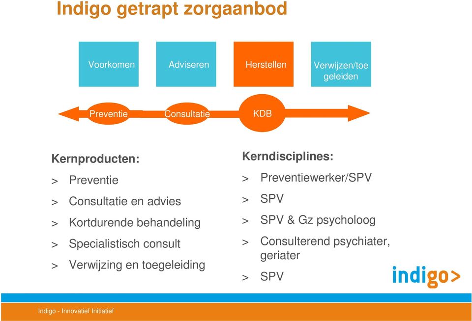 behandeling > Specialistisch consult > Verwijzing en toegeleiding Kerndisciplines: >