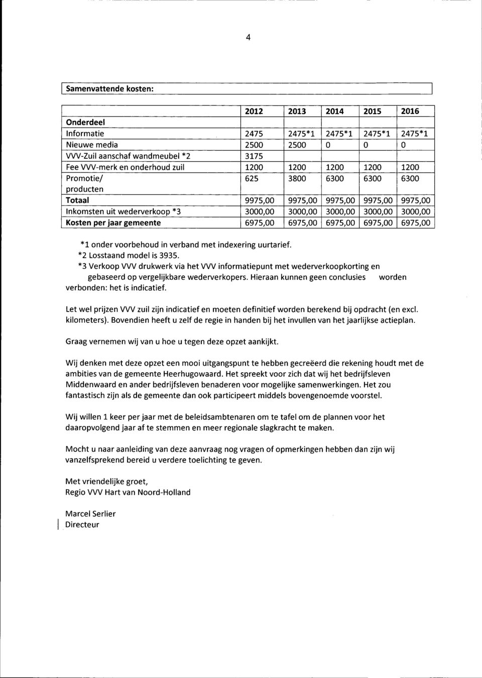 jaar gemeente 6975,00 6975,00 6975,00 6975,00 6975,00 *1 onder voorbehoud in verband met indexering uurtarief. *2 Losstaand model is 3935.