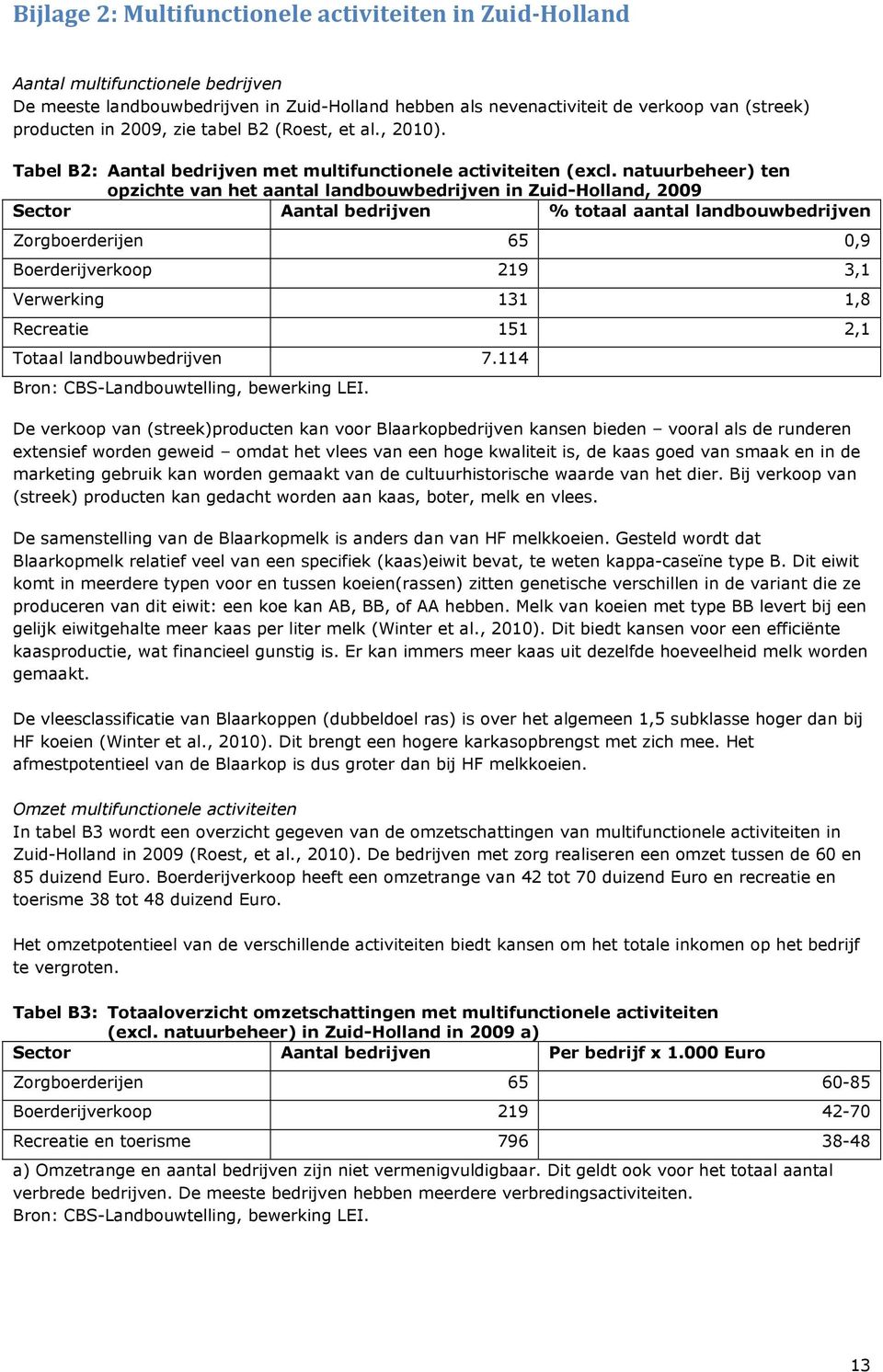 natuurbeheer) ten opzichte van het aantal landbouwbedrijven in Zuid-Holland, 2009 Sector Aantal bedrijven % totaal aantal landbouwbedrijven Zorgboerderijen 65 0,9 Boerderijverkoop 219 3,1 Verwerking