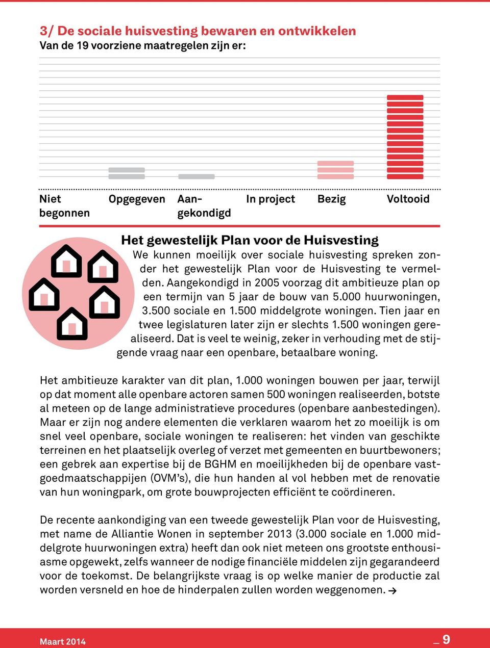 000 huurwoningen, 3.500 sociale en 1.500 middelgrote woningen. Tien jaar en twee legislaturen later zijn er slechts 1.500 woningen gerealiseerd.