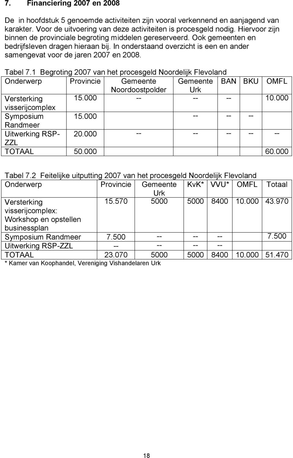 Tabel 7.1 Begroting 2007 van het procesgeld Noordelijk Flevoland Onderwerp Provincie Gemeente Gemeente BAN BKU OMFL Noordoostpolder Urk Versterking 15.000 -- -- -- 10.000 visserijcomplex Symposium 15.