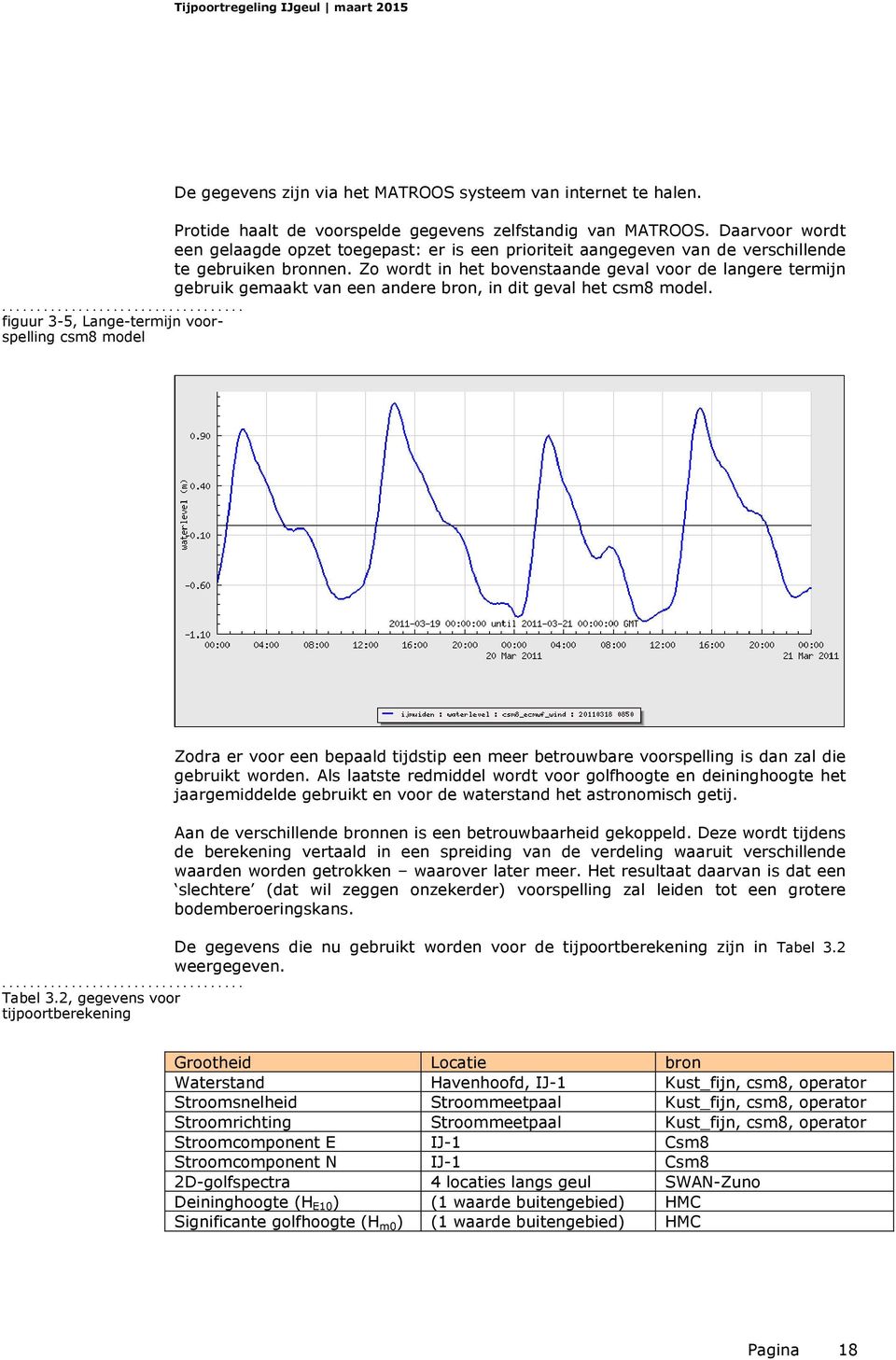 Zo wordt in het bovenstaande geval voor de langere termijn gebruik gemaakt van een andere bron, in dit geval het csm8 model.