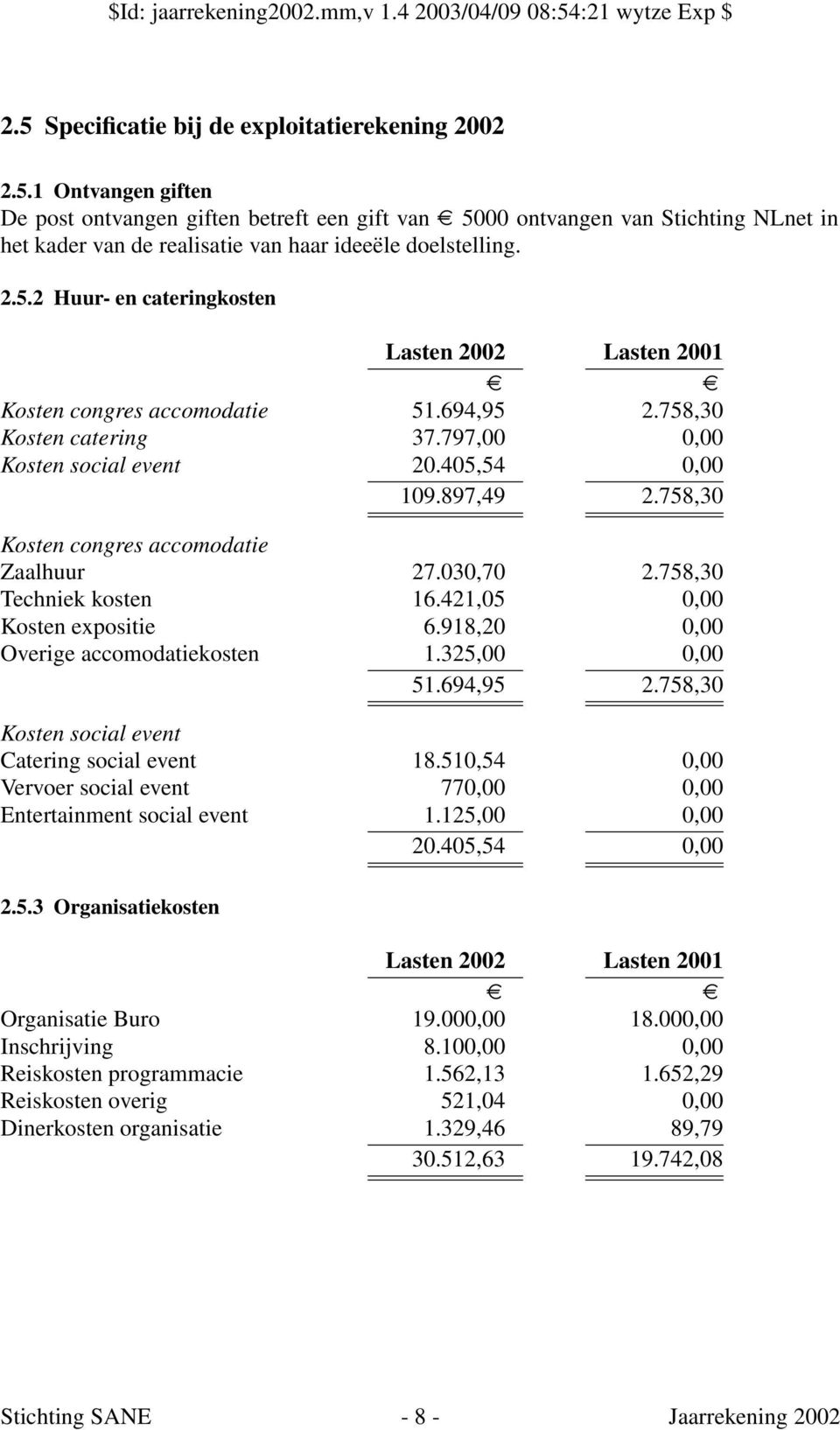 758,30 Kosten congres accomodatie Zaalhuur 27.030,70 2.758,30 Techniek kosten 16.421,05 0,00 Kosten expositie 6.918,20 0,00 Overige accomodatiekosten 1.325,00 0,00 51.694,95 2.