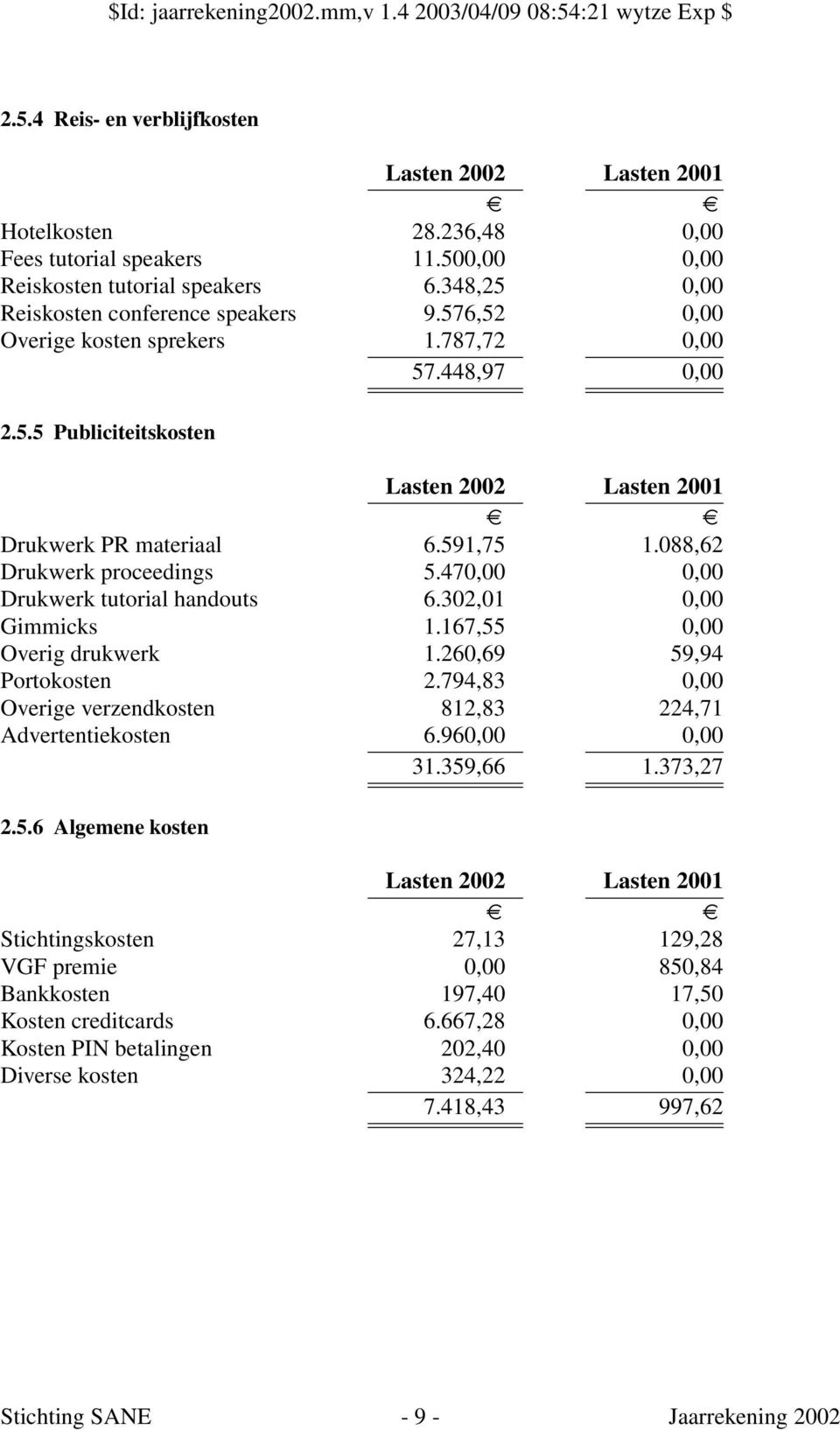 470,00 0,00 Drukwerk tutorial handouts 6.302,01 0,00 Gimmicks 1.167,55 0,00 Overig drukwerk 1.260,69 59,94 Portokosten 2.794,83 0,00 Overige verzendkosten 812,83 224,71 Advertentiekosten 6.