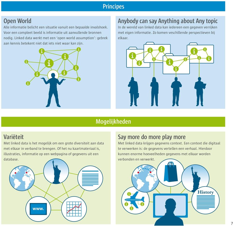 Anybody can say Anything about Any topic In de wereld van linked data kan iedereen een gegeven verrijken met eigen informatie. Zo komen veschillende perspectieven bij elkaar.