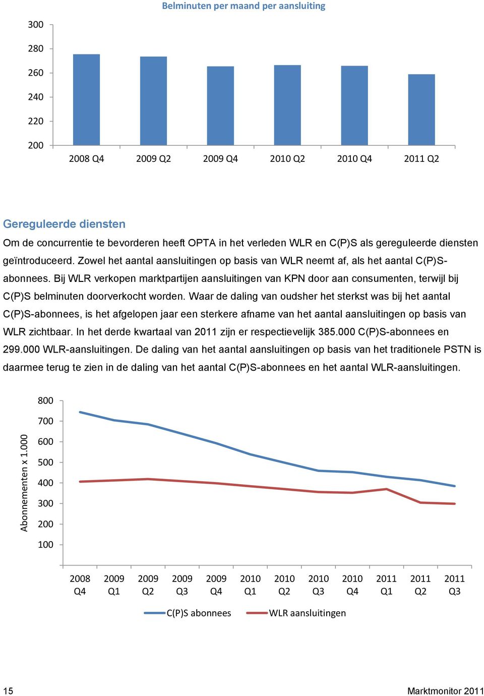 gereguleerde diensten geïntroduceerd. Zowel het aantal aansluitingen op basis van WLR neemt af, als het aantal C(P)Sabonnees.