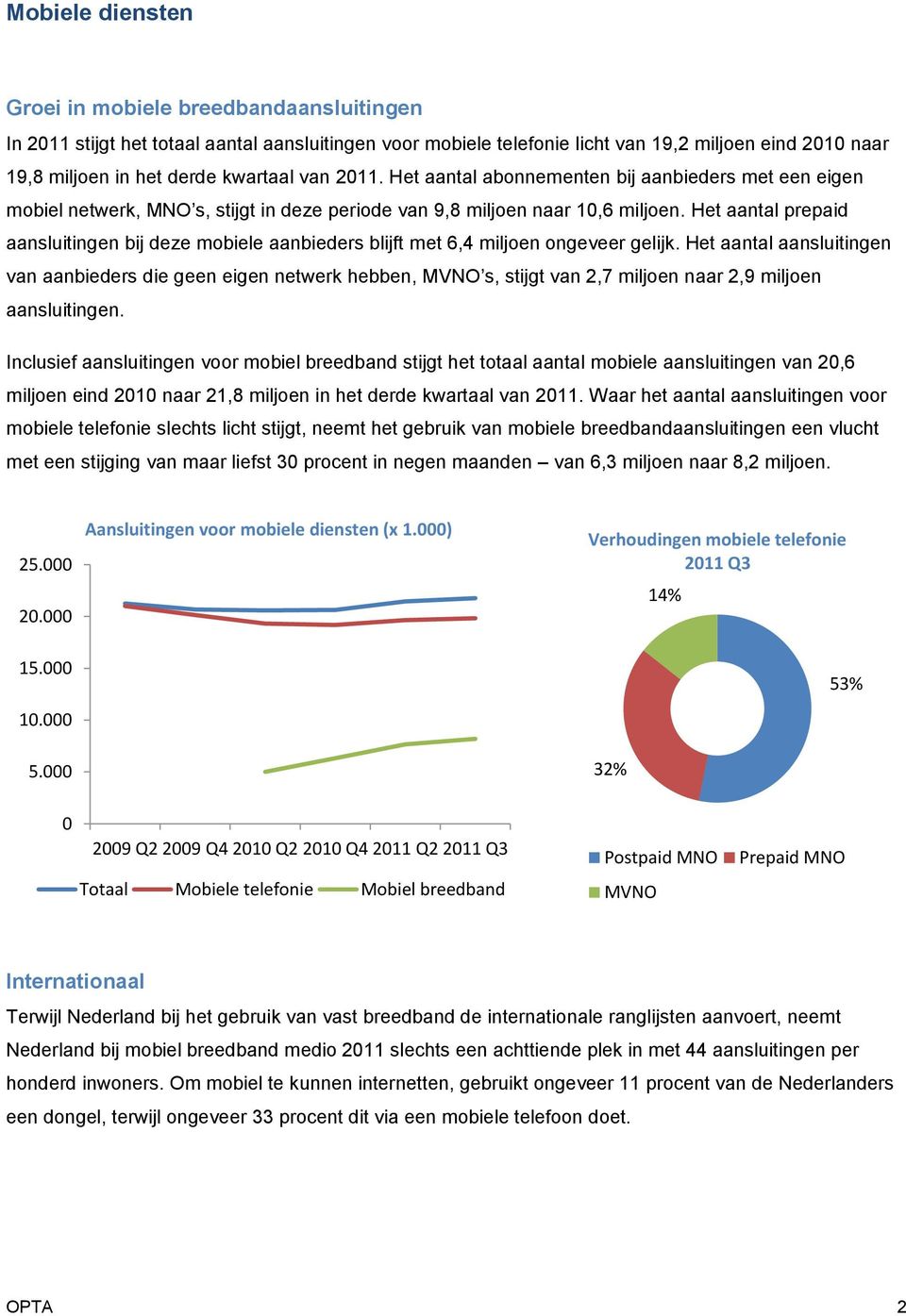 Het aantal prepaid aansluitingen bij deze mobiele aanbieders blijft met 6,4 miljoen ongeveer gelijk.