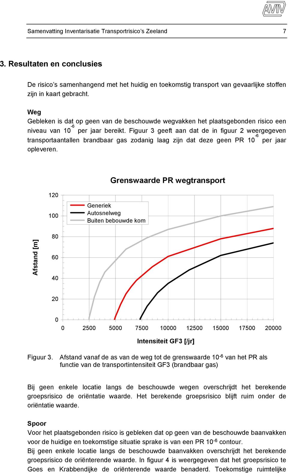 Figuur 3 geeft aan dat de in figuur 2 weergegeven transportaantallen brandbaar gas zodanig laag zijn dat deze geen PR 10-6 per jaar opleveren.