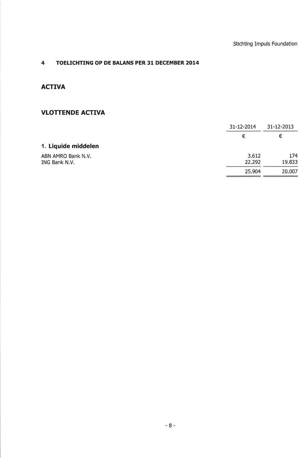 Liquide middelen ABN AMRO Bank N.V. ING Bank N.