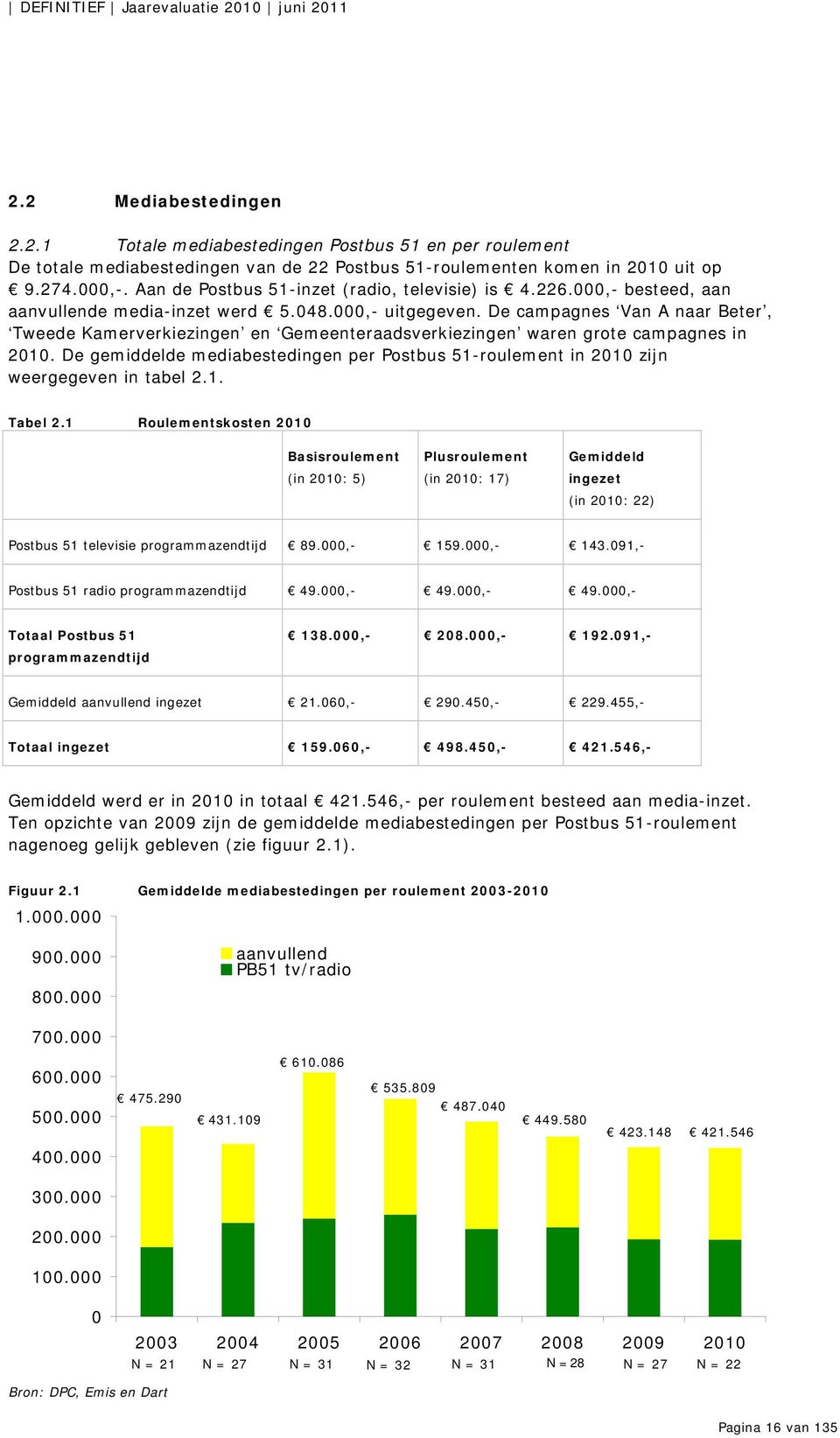 De campagnes Van A naar Beter, Tweede Kamerverkiezingen en Gemeenteraadsverkiezingen waren grote campagnes in 2010.