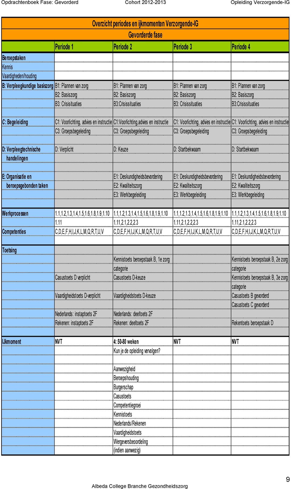 Begeleiding C1: Voorlichting, advies en instructie C1:Voorlichting,advies en instructie C1: Voorlichting, advies en instructie C1: Voorlichting, advies en instructie C3: Groepsbegeleiding C3: