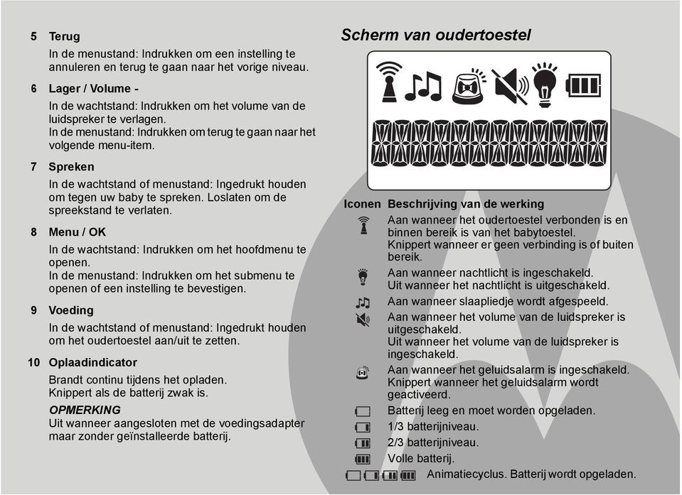 7 Spreken In de wachtstand of menustand: Ingedrukt houden om tegen uw baby te spreken. Loslaten om de spreekstand te verlaten. 8 Menu / OK In de wachtstand: Indrukken om het hoofdmenu te openen.