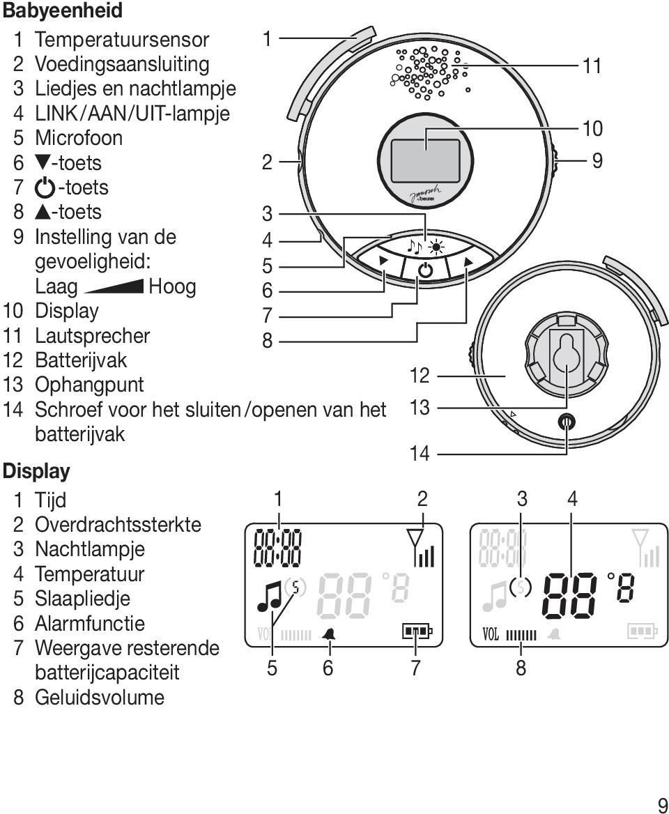 Schroef voor het sluiten / openen van het batterijvak Display 1 Tijd 2 Overdrachtssterkte 3 Nachtlampje 4 Temperatuur 5