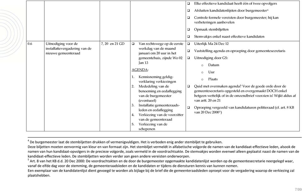 6 Uitnodiging voor de installatievergadering van de nieuwe gemeenteraad 7, 20 en 21 GD Van rechtswege op de eerste werkdag van de maand januari om 20 uur in het gemeentehuis, zijnde Wo 02 Jan 13