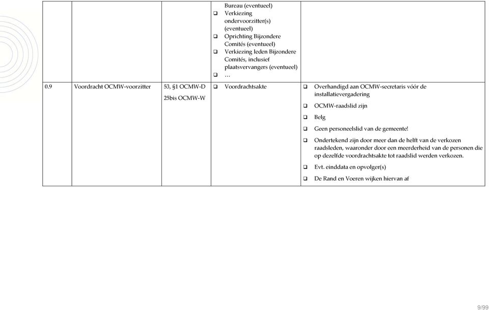 9 Voordracht OCMW voorzitter 53, 1 OCMW D 25bis OCMW W Voordrachtsakte Overhandigd aan OCMW secretaris vóór de installatievergadering OCMW raadslid zijn