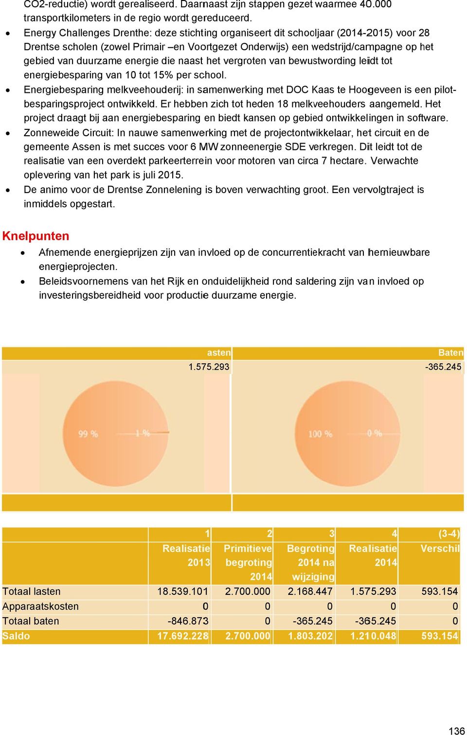 energie die naast het vergroten van bewustwording leidt tot energiebesparing van 10 tott 15% per school.