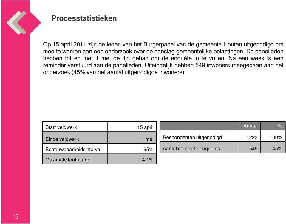 Na een week is een reminder verstuurd aan de panelleden.