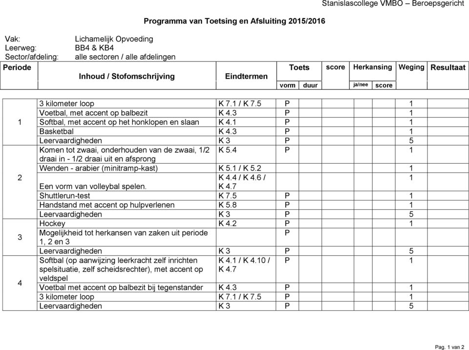 4 P draai in - /2 draai uit en afsprong Wenden - arabier (minitramp-kast) K. / K.2 K 4.4 / K 4.6 / Een vorm van volleybal spelen. K 4.7 Shuttlerun-test K 7. P Handstand met accent op hulpverlenen K.