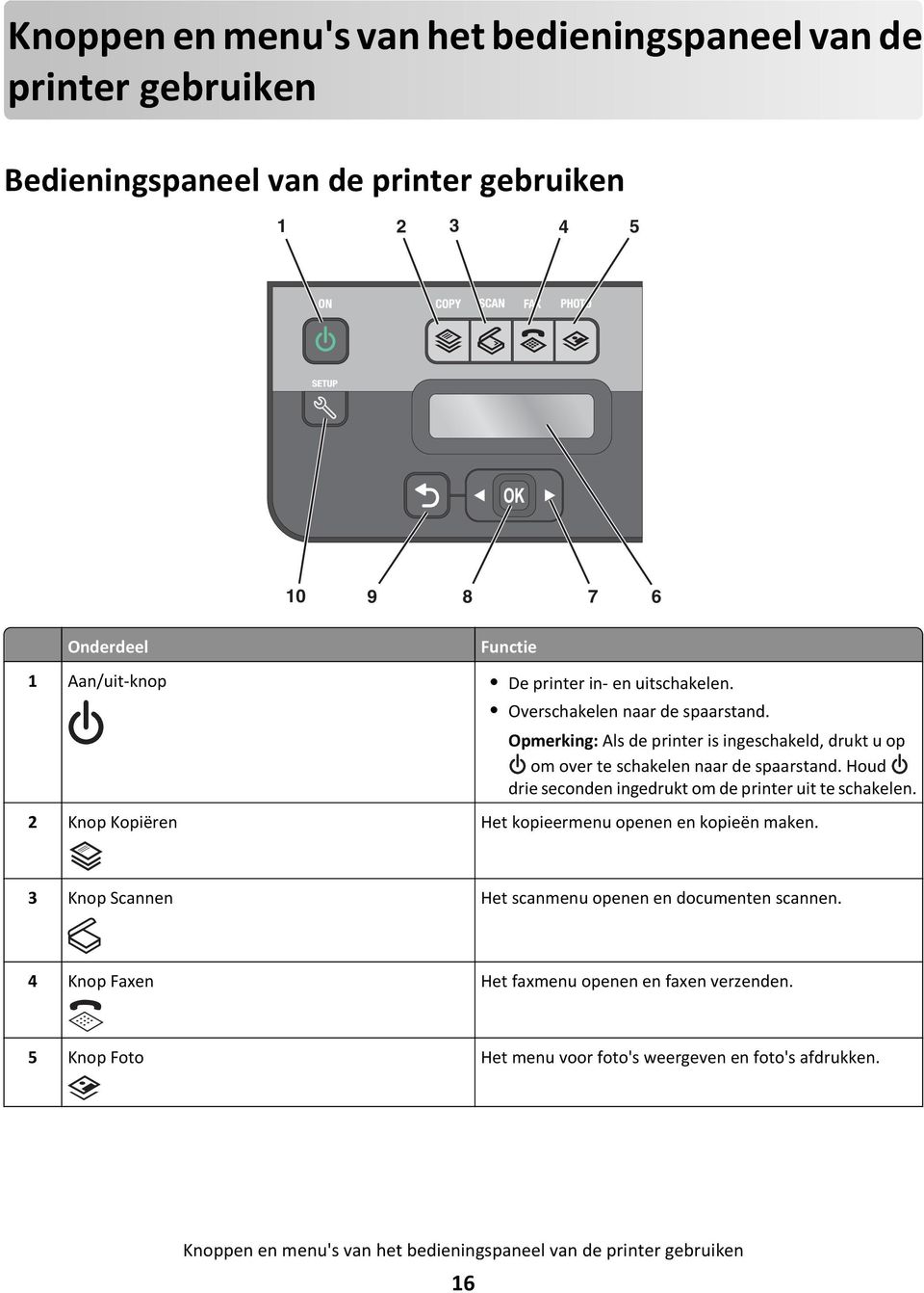 Houd drie seconden ingedrukt om de printer uit te schakelen. 2 Knop Kopiëren Het kopieermenu openen en kopieën maken.