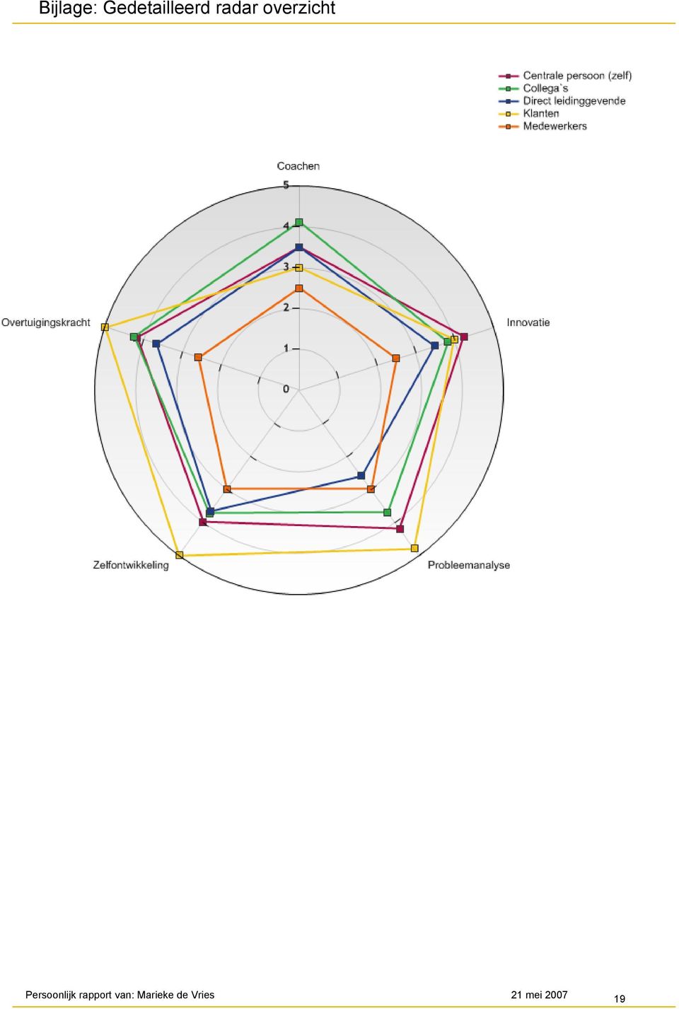 Persoonlijk rapport