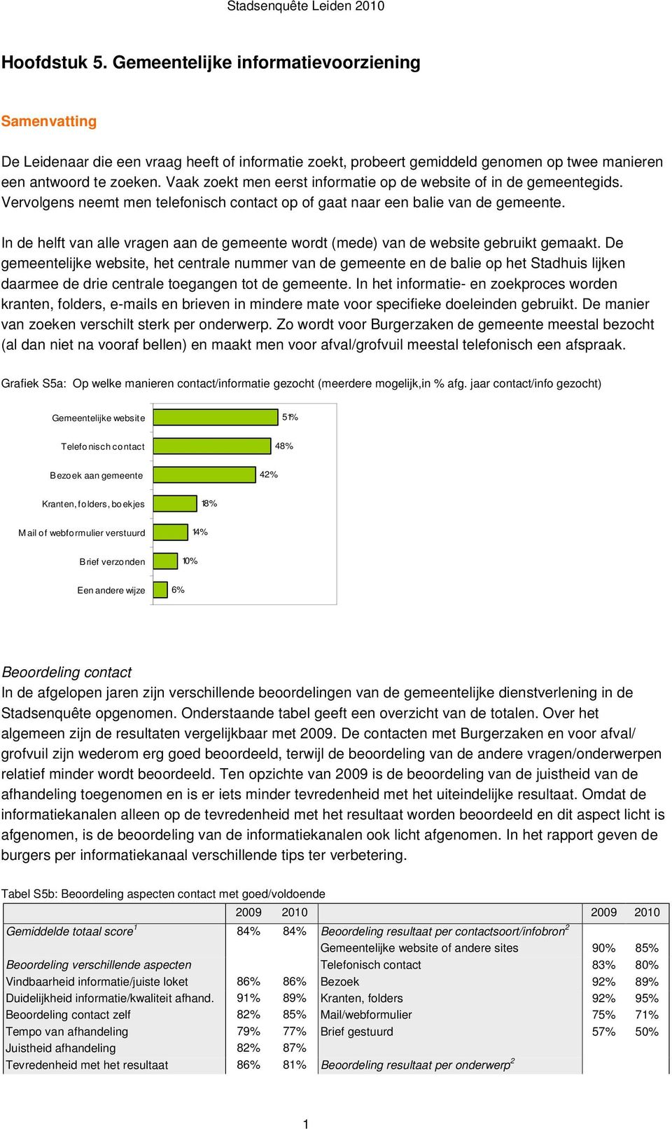 In de helft van alle vragen aan de gemeente wordt (mede) van de website gebruikt gemaakt.