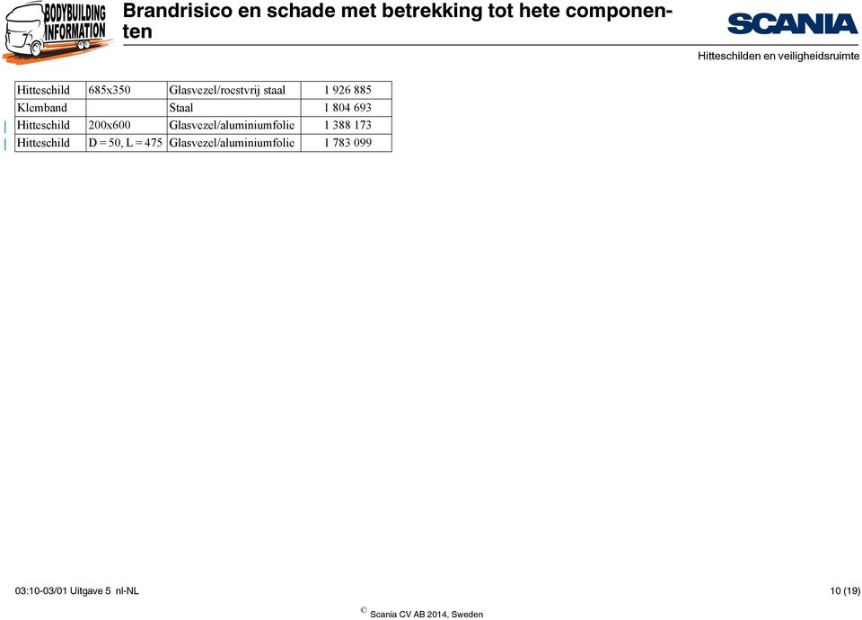 Glasvezel/aluminiumfolie 1 388 173 Hitteschild D = 50, L =