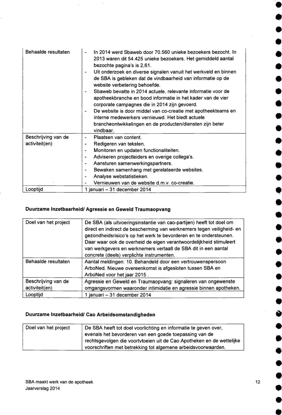 Uit onderzoek en diverse signalen vanuit het werkveld en binnen de SBA is gebleken dat de vindbaarheid van informatie op de website verbetering behoefde.