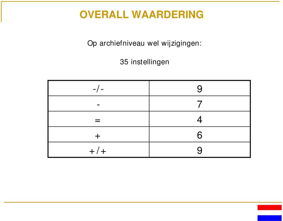 wijzigingen: 35