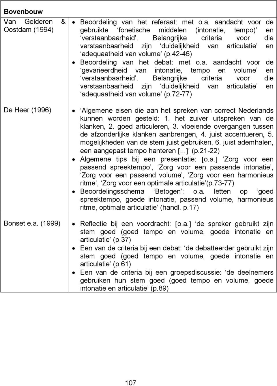 Belangrijke criteria voor die verstaanbaarheid zijn duidelijkheid van articulatie en adequaatheid van volume (p.