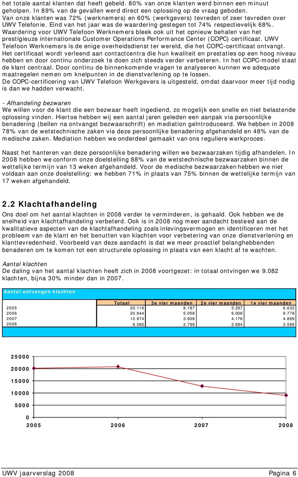 Waardering voor UWV Telefoon Werknemers bleek ook uit het opnieuw behalen van het prestigieuze internationale Customer Operations Performance Center (COPC) certificaat.