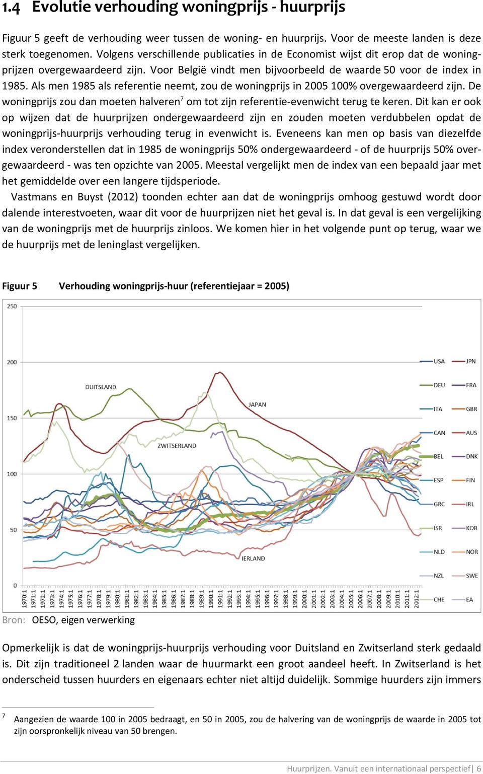 Als men 1985 als referentie neemt, zou de woningprijs in 2005 100% overgewaardeerd zijn. De woningprijs zou dan moeten halveren 7 om tot zijn referentie evenwicht terug te keren.