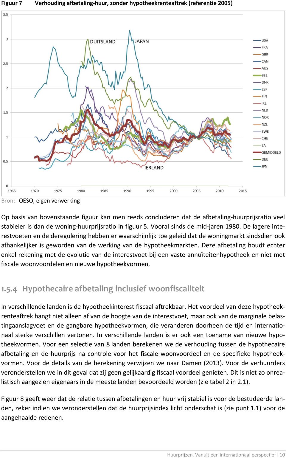 De lagere interestvoeten en de deregulering hebben er waarschijnlijk toe geleid dat de woningmarkt sindsdien ook afhankelijker is geworden van de werking van de hypotheekmarkten.