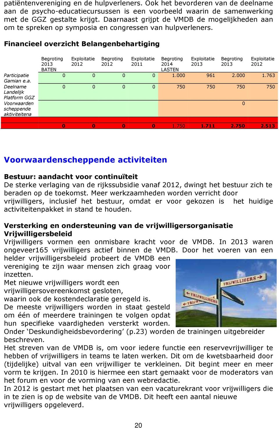 GGZ Voorwaarden scheppende aktiviteitena Begroting Exploitatie Begroting Exploitatie Begroting Exploitatie Begroting Exploitatie 2013 2012 2012 2011 2014 2013 2013 2012 BATEN LASTEN 0 0 0 0 1.