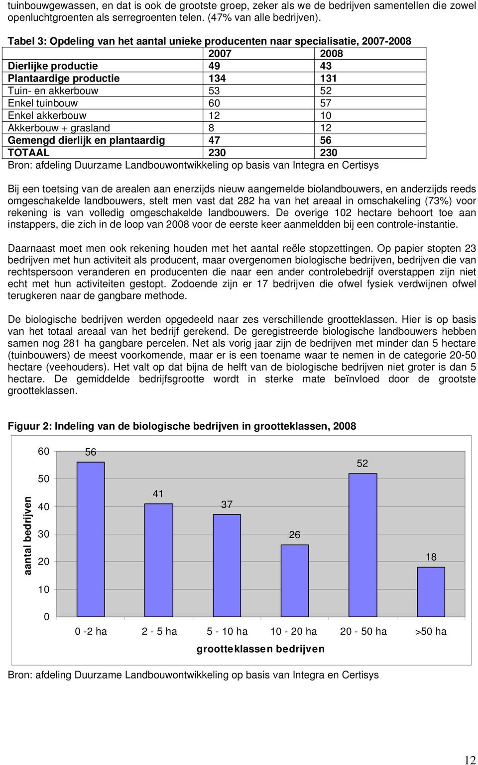 Enkel akkerbouw 12 10 Akkerbouw + grasland 8 12 Gemengd dierlijk en plantaardig 47 56 TOTAAL 230 230 Bron: afdeling Duurzame Landbouwontwikkeling op basis van Integra en Certisys Bij een toetsing van