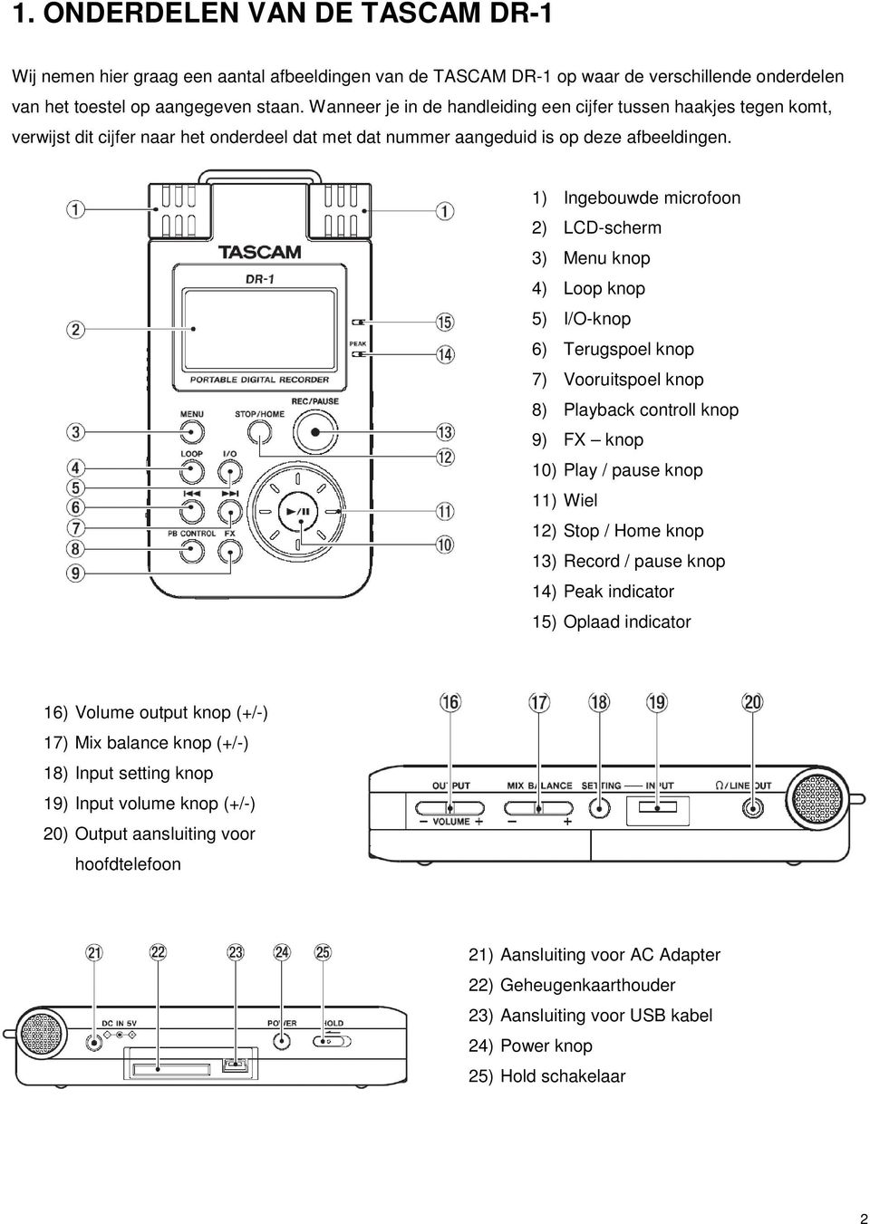 1) Ingebouwde microfoon 2) LCD-scherm 3) Menu knop 4) Loop knop 5) I/O-knop 6) Terugspoel knop 7) Vooruitspoel knop 8) Playback controll knop 9) FX knop 10) Play / pause knop 11) Wiel 12) Stop / Home