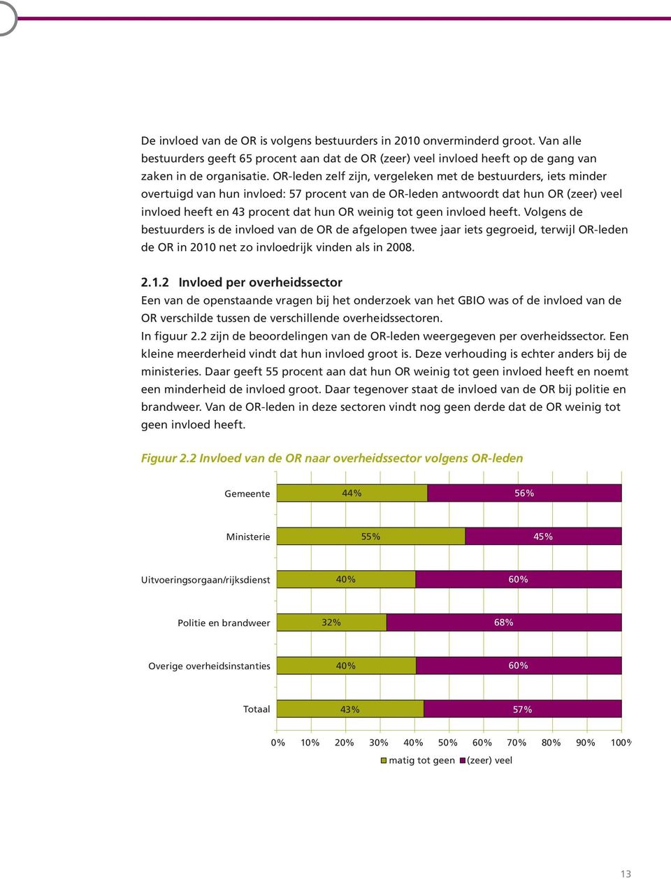 geen invloed heeft. Volgens de bestuurders is de invloed van de OR de afgelopen twee jaar iets gegroeid, terwijl OR-leden de OR in 2010