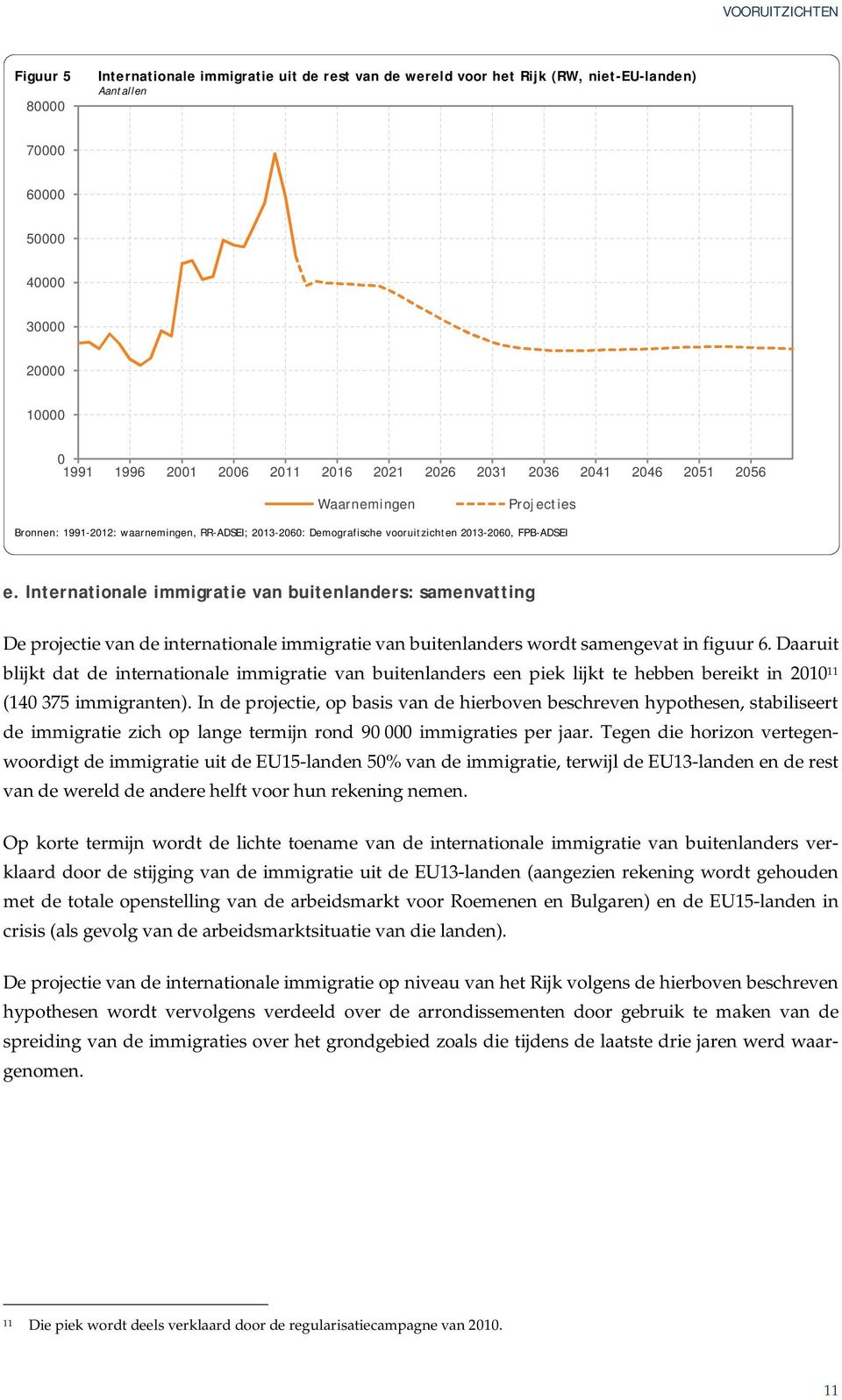 Internationale immigratie van buitenlanders: samenvatting De projectie van de internationale immigratie van buitenlanders wordt samengevat in figuur 6.