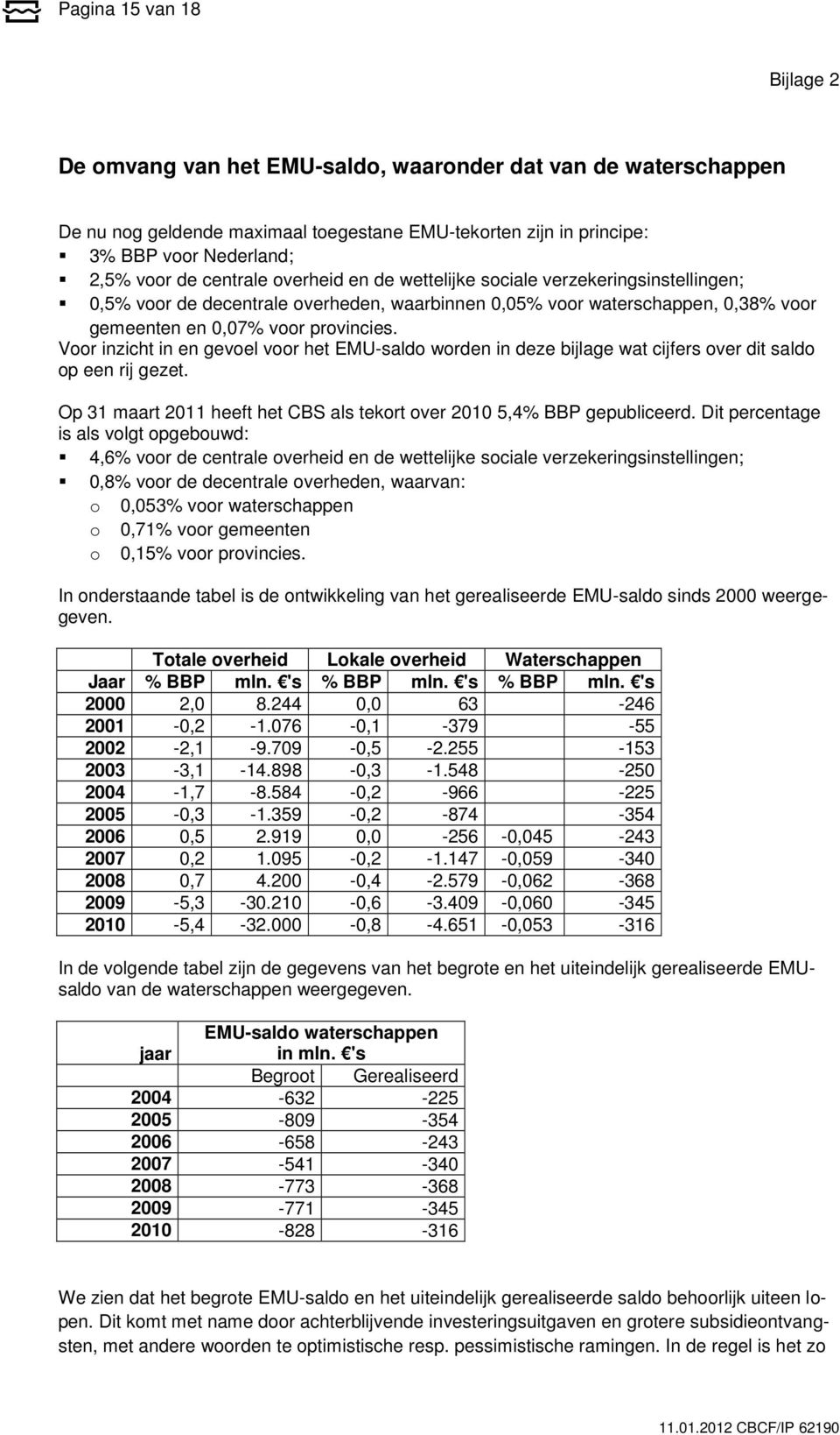 Voor inzicht in en gevoel voor het EMU-saldo worden in deze bijlage wat cijfers over dit saldo op een rij gezet. Op 31 maart 2011 heeft het CBS als tekort over 2010 5,4% BBP gepubliceerd.
