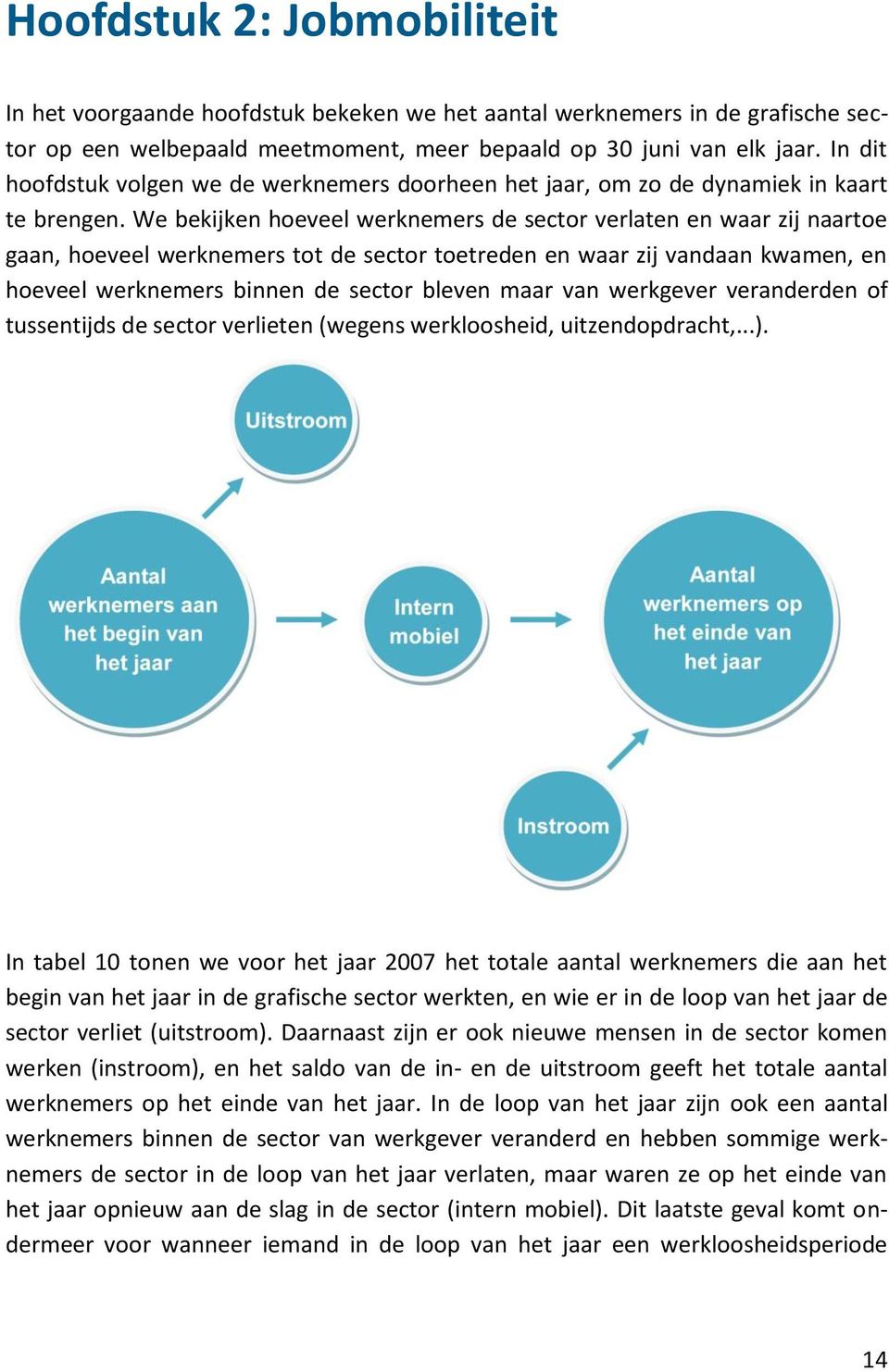 We bekijken hoeveel werknemers de sector verlaten en waar zij naartoe gaan, hoeveel werknemers tot de sector toetreden en waar zij vandaan kwamen, en hoeveel werknemers binnen de sector bleven maar