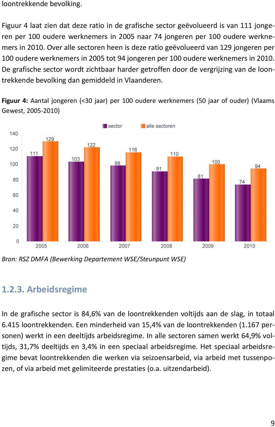 De grafische sector wordt zichtbaar harder getroffen door de vergrijzing van de loontrekkende bevolking dan gemiddeld in Vlaanderen.