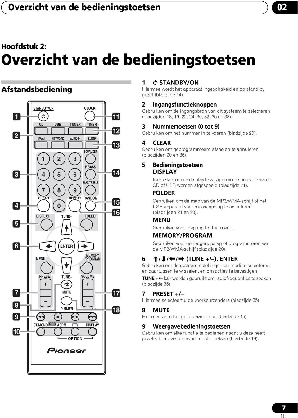 BASS BASS/TREBLE REPEAT RANDOM FOLDER MEMORY /PROGRAM VOLUME + DIMMER ST/MONO RDS ASPM PTY DISPLAY OPTION 11 12 13 14 15 16 17 18 1 STANDBY/ON Hiermee wordt het apparaat ingeschakeld en op stand-by