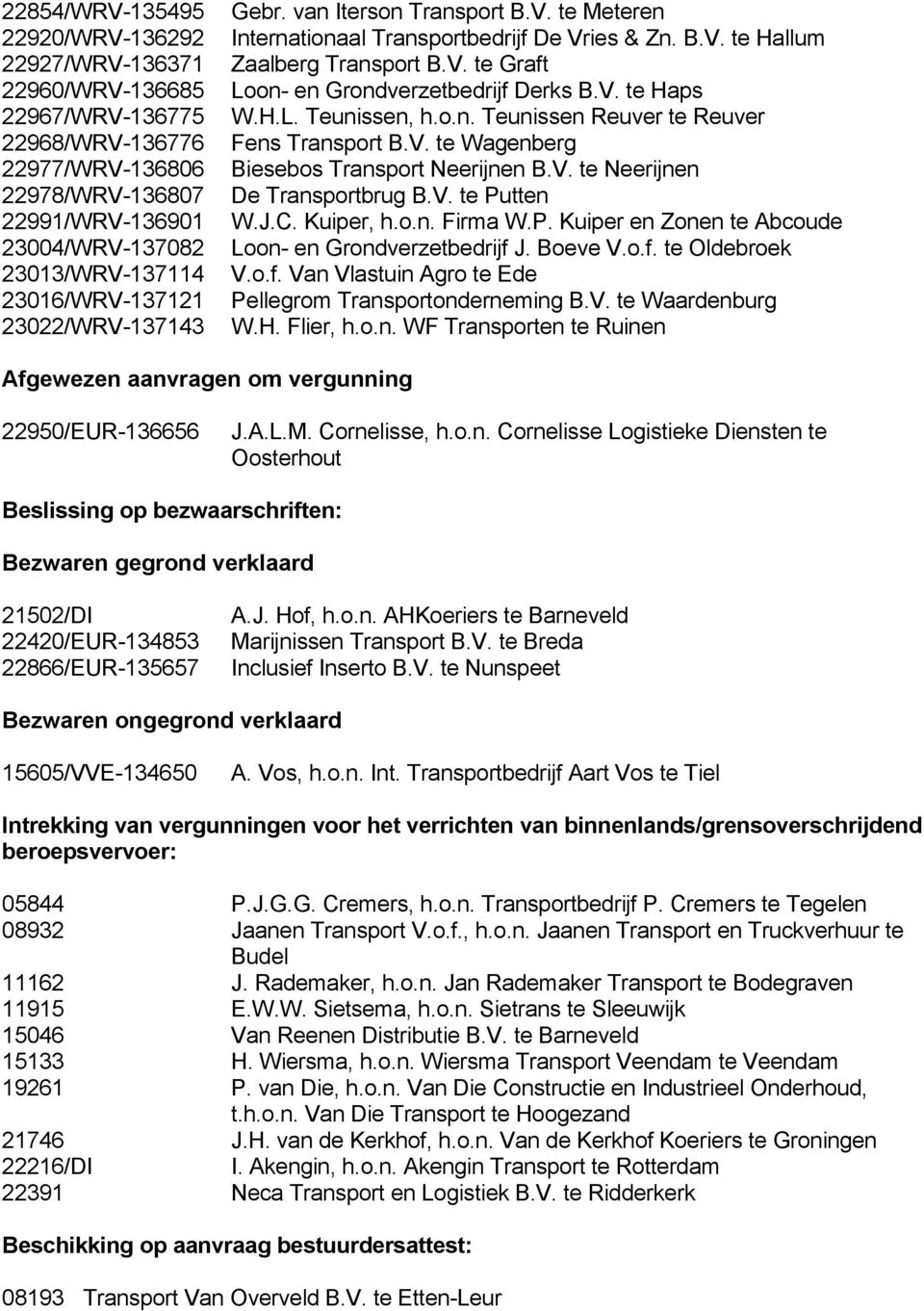 V. te Haps W.H.L. Teunissen, h.o.n. Teunissen Reuver te Reuver Fens Transport B.V. te Wagenberg Biesebos Transport Neerijnen B.V. te Neerijnen De Transportbrug B.V. te Putten W.J.C. Kuiper, h.o.n. Firma W.