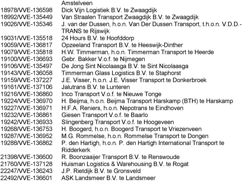 22492/VVE-136601 Amstelveen Dick Vijn Logistiek B.V. te Zwaagdijk Van Straalen Transport Zwaagdijk B.V. te Zwaagdijk J. van der Dussen, h.o.n. Van Der Dussen Transport, t.h.o.n. V.D.D.- TRANS te Rijswijk 24 Hours B.